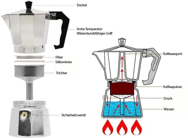 Moka-Kanne Italienische Kaffeemaschine
