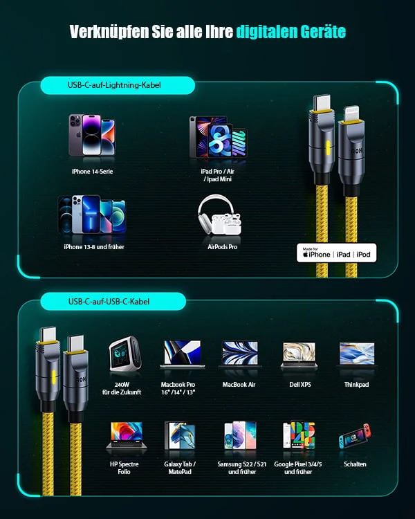 Futureflow Power Cable Set