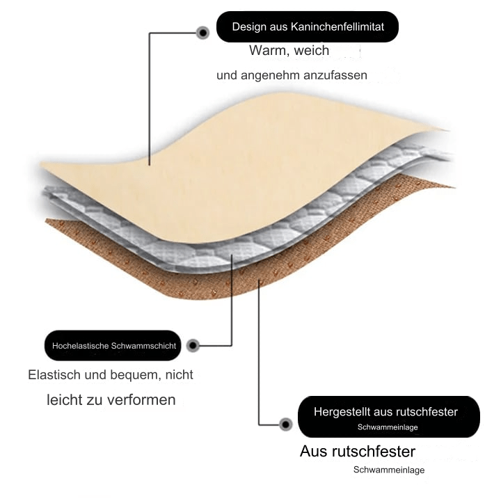 Non-slip car seat cover
